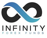 Infinity Forex Funds coupons logo
